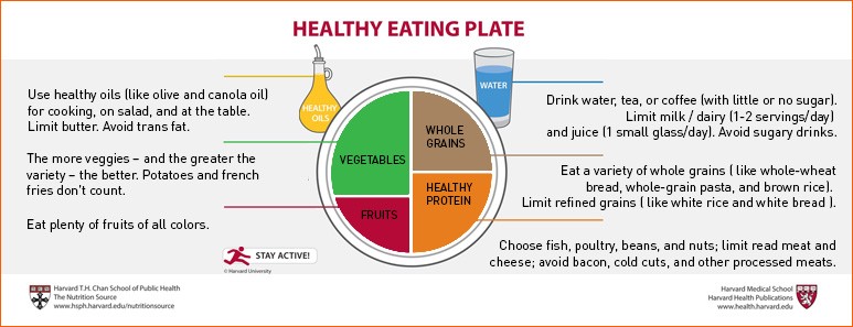 All About Healthy Eating Unilever Food Solutions Id