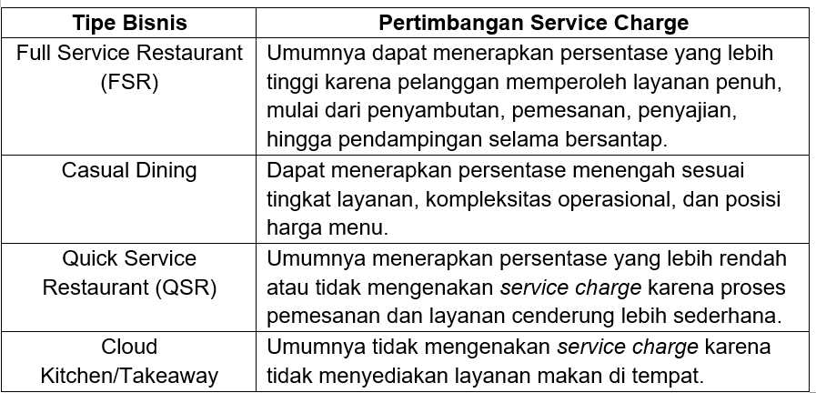Pertimbangan Service Charge